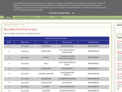 101swiftcodes.blogspot.com