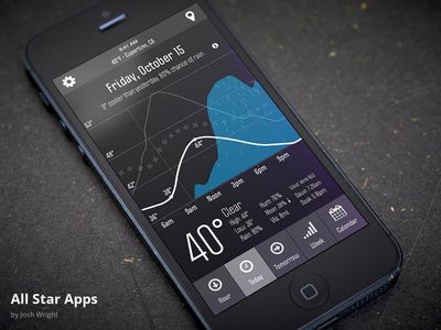 allstarapps.com
