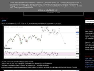 practicaltechnicalanalysis.blogspot.com